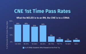 Board Pass Rates